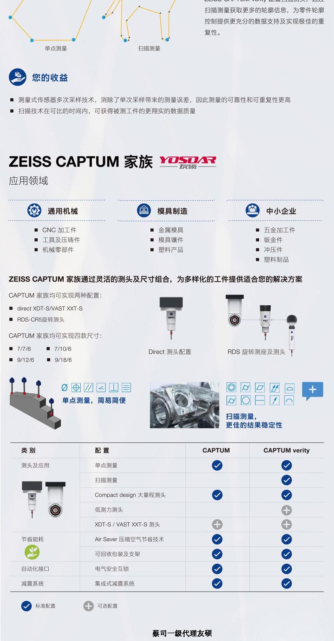 江门蔡司江门三坐标CAPTUM